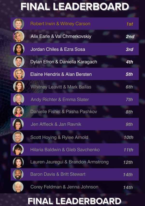 Witney Carson’s Mirrorball Trophy Count and DWTS History