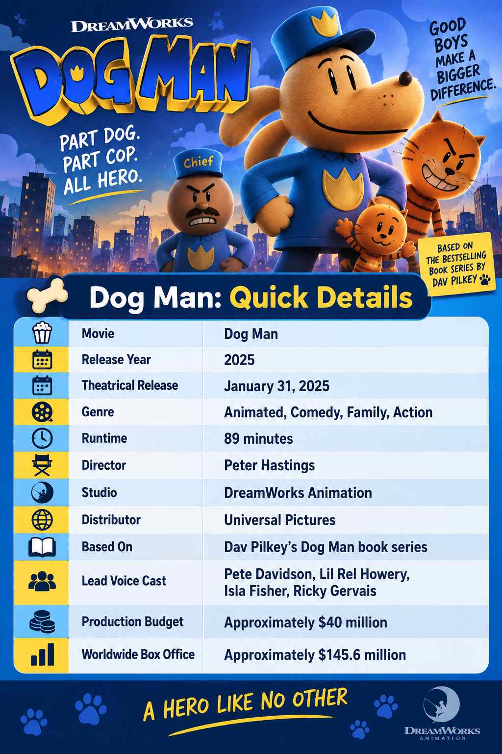 Dog Man